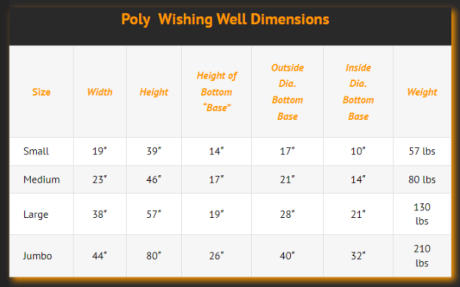 Polywood Wishing Well Dimensions