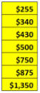 Wooden Lighthouse Prices