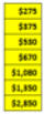Polywood lighthouse prices