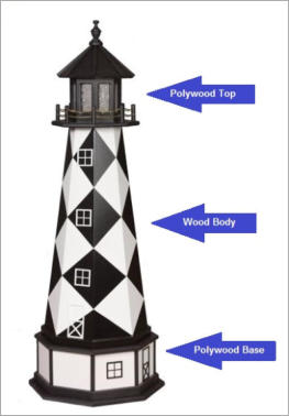 Hybrid wood and poly lawn lighthouse